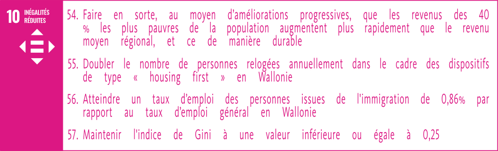 Objectifs prioritaires de la Wallonie