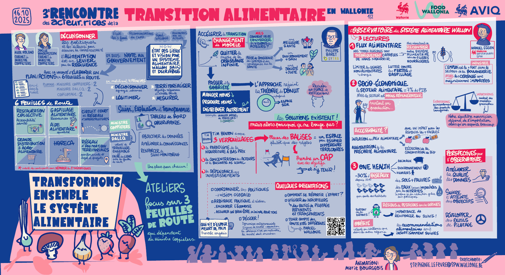 Sketchnote 1-alimentation.png