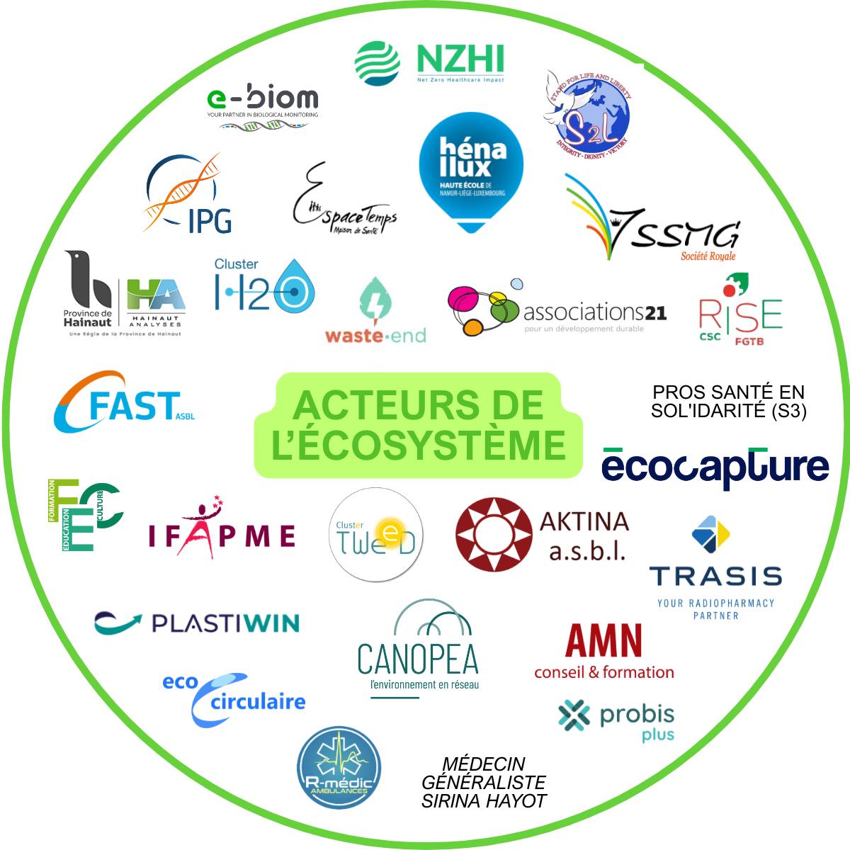 asetw-acteurs-ecosysteme.png