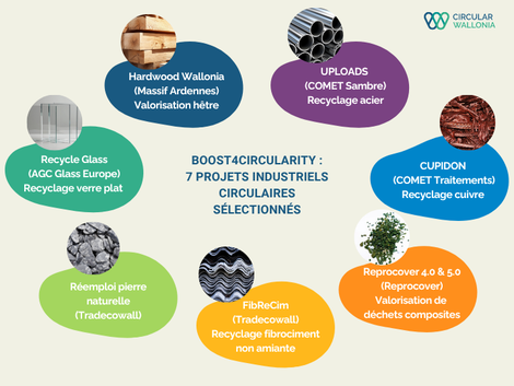 Actualité: Boost4Circularity : la Wallonie accélère la transformation de ses filières industrielles