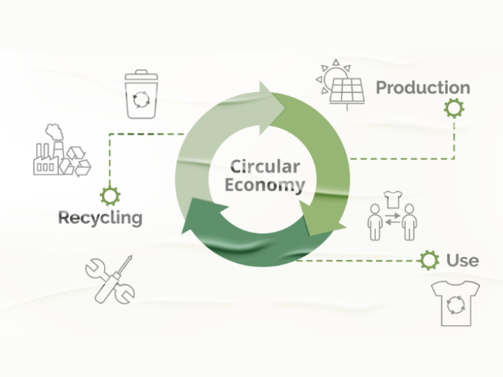 Circular Economy Act : donnez votre avis sur la prochaine loi sur l’économie circulaire en Europe