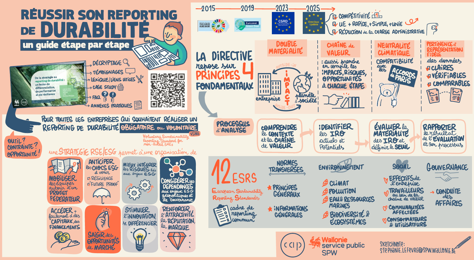 sketchnote-CSRD.png