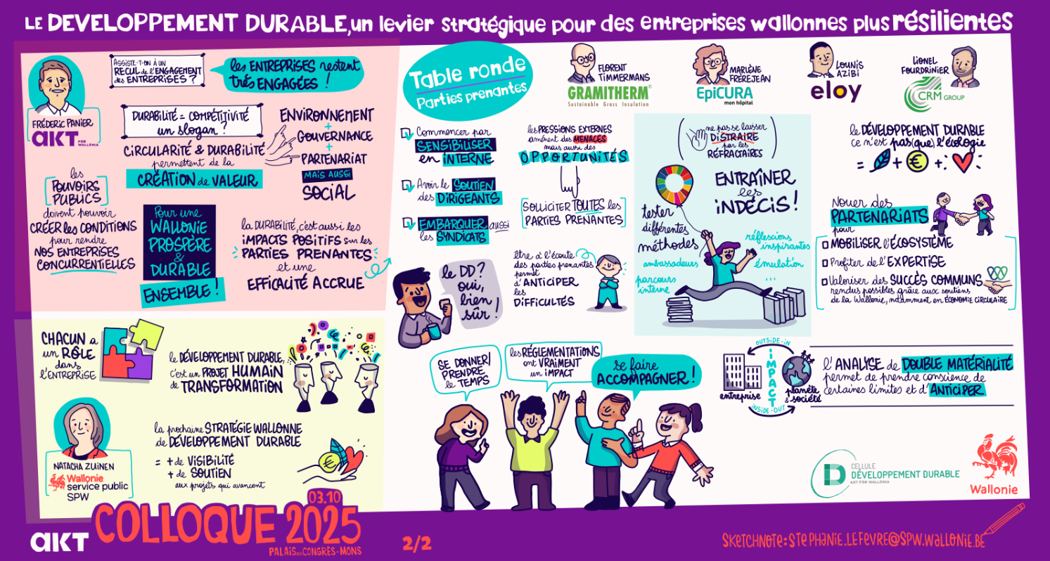 sketchnote-colloque-ODD-1 (1).png