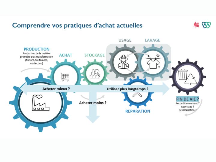 Textile professionnel : vers une commande publique plus circulaire
