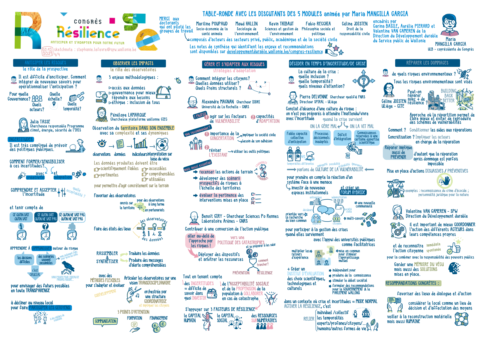 Congrès résilience 4.png