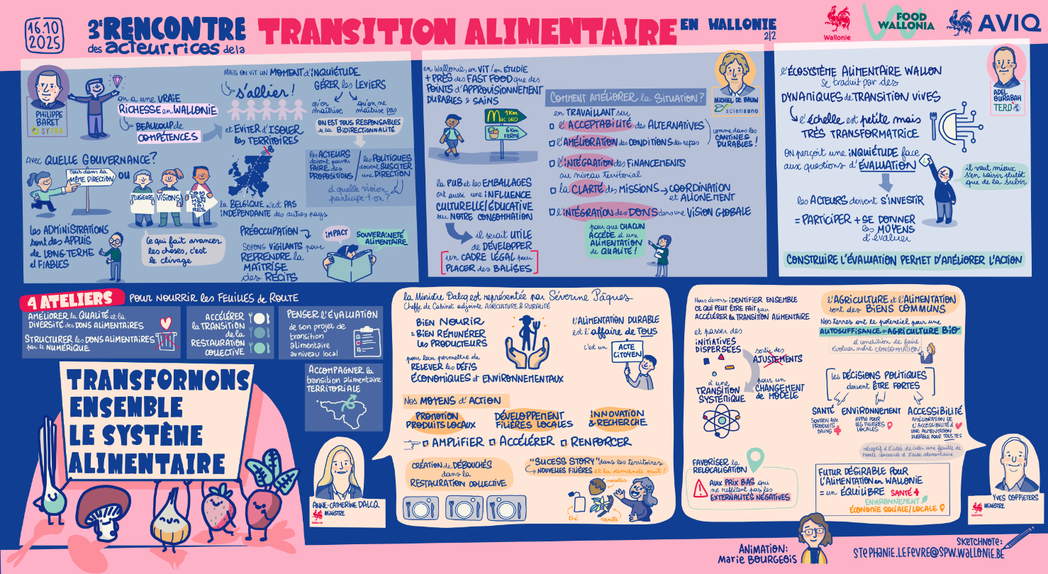 Sketchnote 2