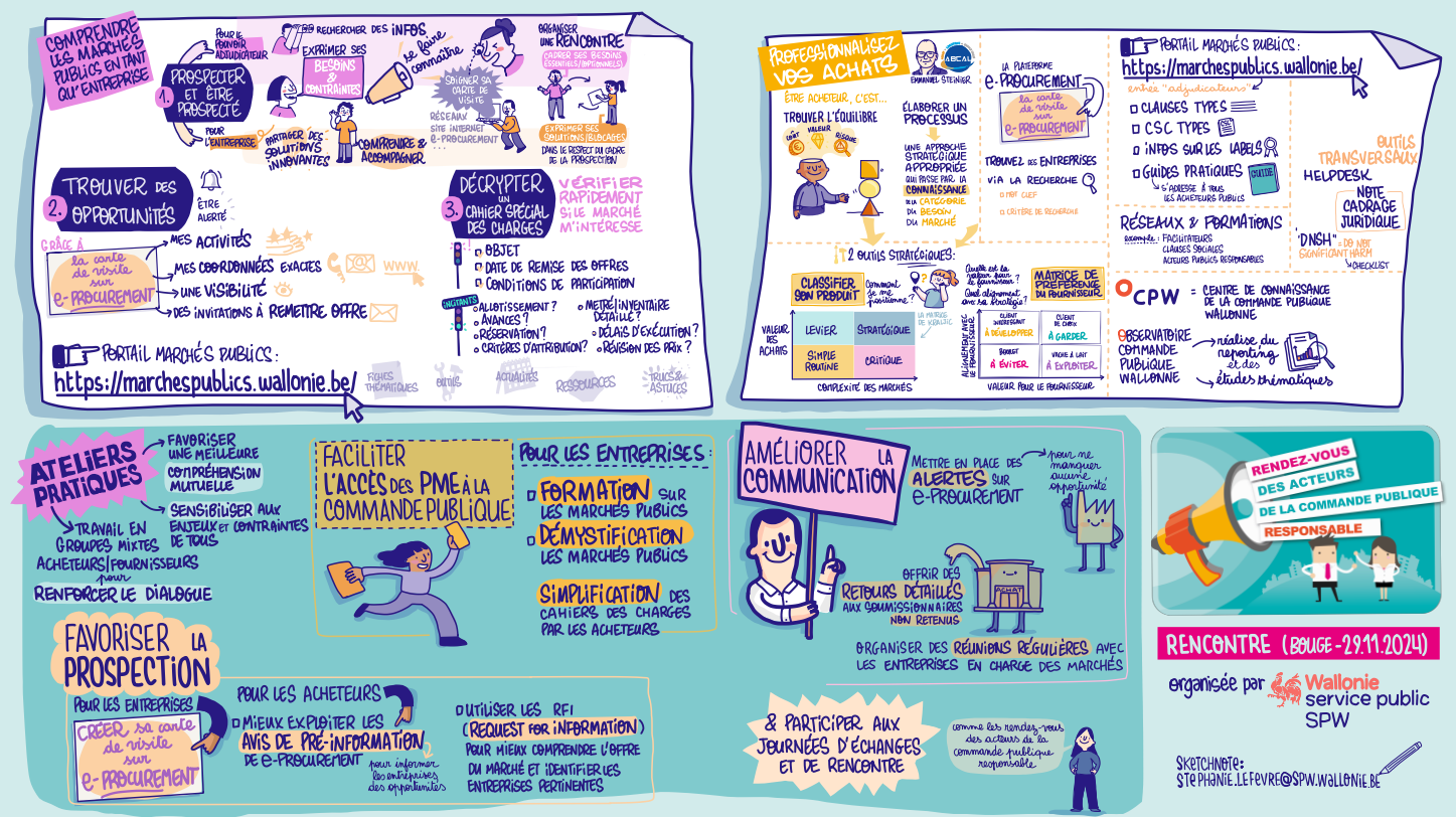 rencontre-APR-2024-sketchnote.png