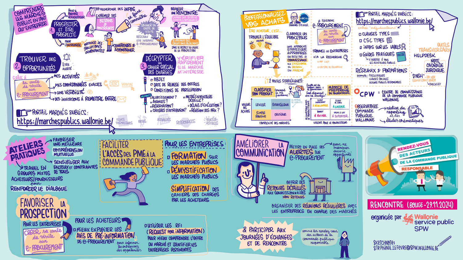 sketchnote plenière rdv apcr 2024.png
