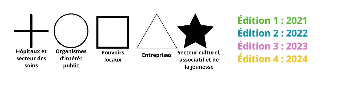 Hôpitaux et secteur des soins.png