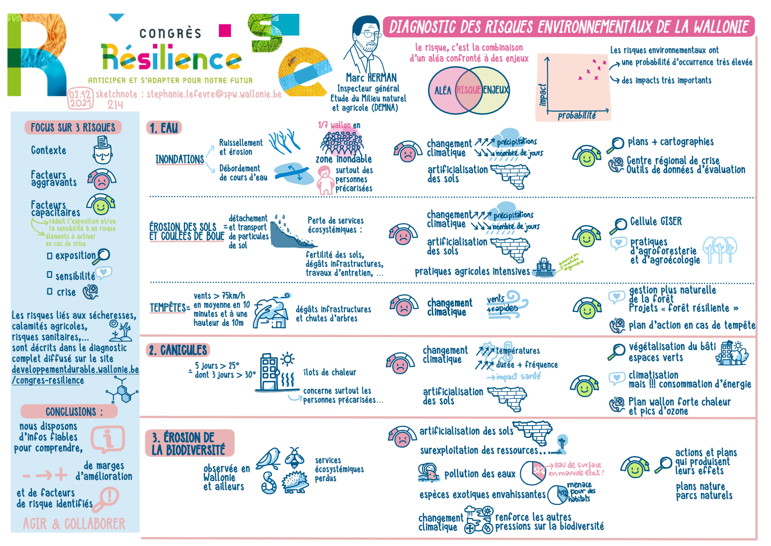 Congrès résilience 2_0.png
