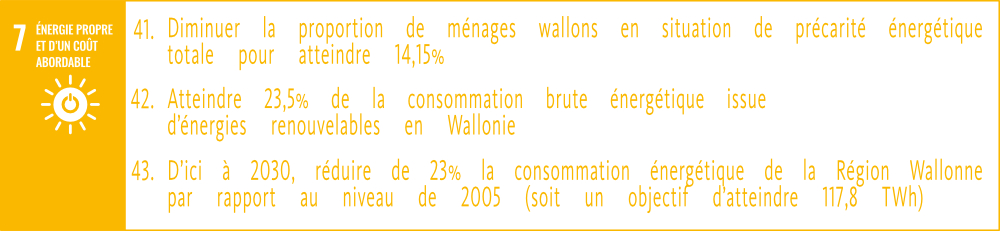 Objectifs prioritaires de la Wallonie