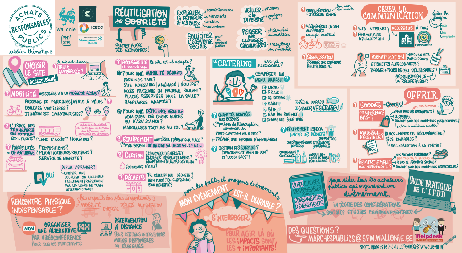 sketchnote sur l'atelier