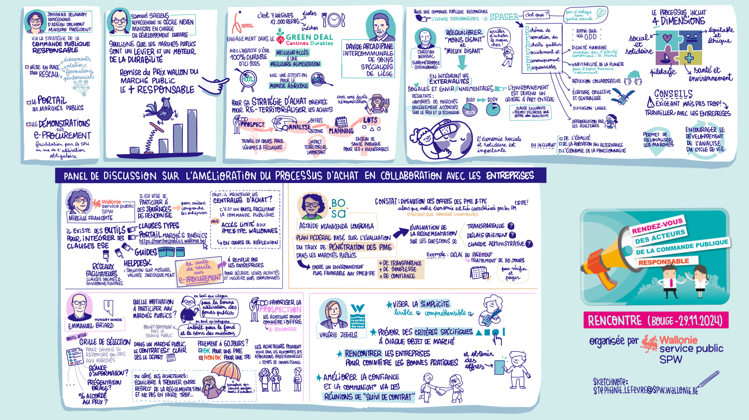 résumé visuel des ateliers