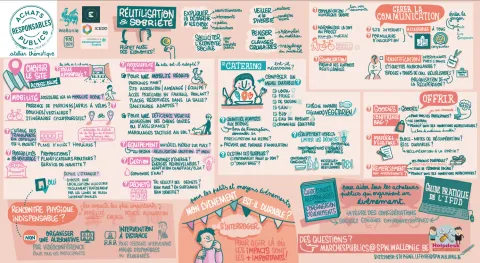 sketchnote sur l'organisation d'évènements durables